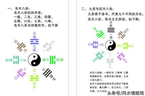 堪輿|最全最專業的風水堪輿詞彙部分解讀，再也不用看不懂了